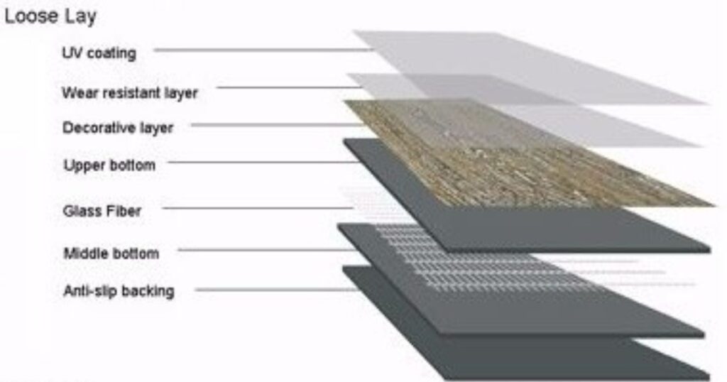 Beyond Wear-Layers: Additional Factors for Long-Lasting LVP Floors