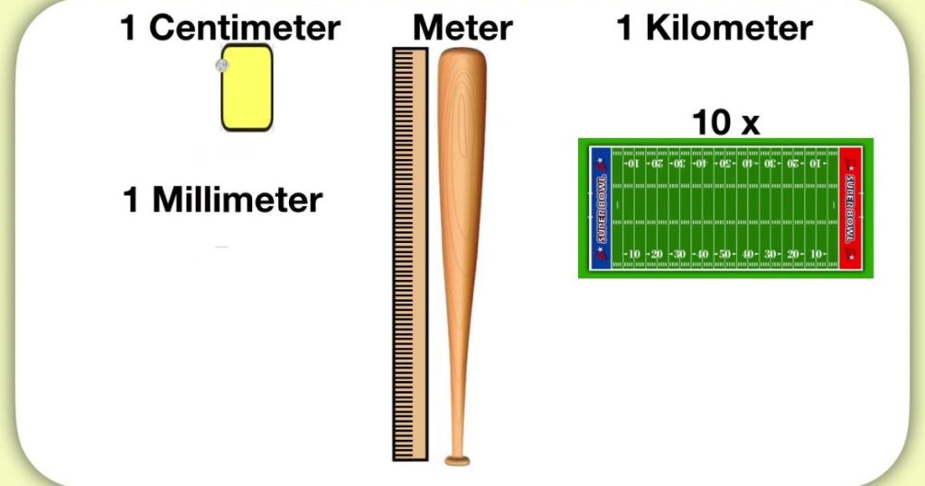 Decoding Wear-Layer Measurements: Mils vs. Millimeters